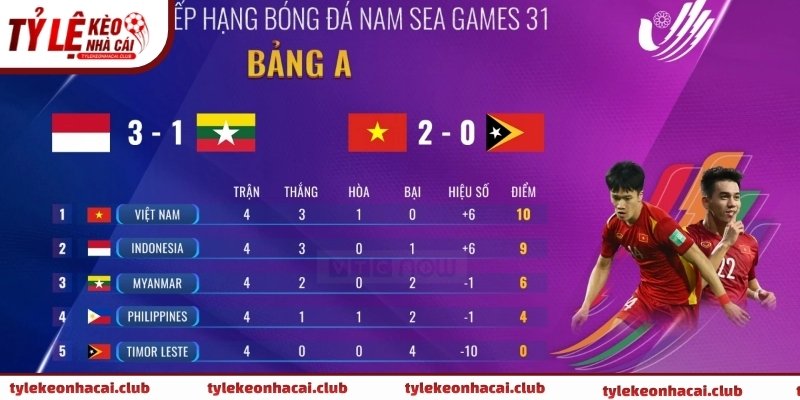 Các đội nằm trong nhóm đầu bảng thường được thị trường mặc định là cửa trên