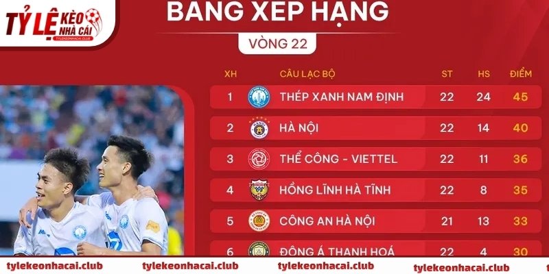 Điểm số là chỉ số cốt lõi phản ánh thành tích chung