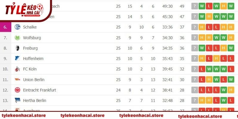 Tỷ Lệ Kèo Nhà Cái cập nhật bảng xếp hạng và lịch thi đấu chính xác